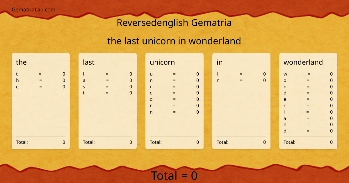 the last unicorn in wonderland in reversedenglish Gematria